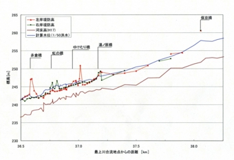 河床断面図最上小国川.jpg