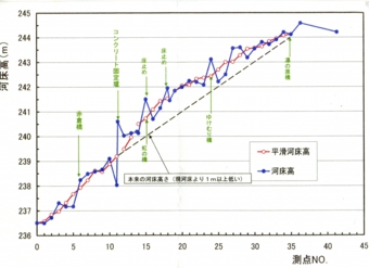 縦断図土木.jpg